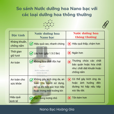 Nước Dưỡng Hoa Nano Silver Hoàng Gia Nano Bạc