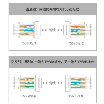 Ugreen UG30900NW178TK 50Pcs Đầu bấm mạng Cat6 Utp 50 cái / hộp - HÀNG CHÍNH HÃNG