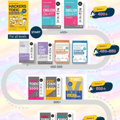 Sách YBM TOEIC READING 1000 Vol 2 (YBM Actual TOEIC Tests RC 1000) - Alphabooks - BẢN QUYỀN