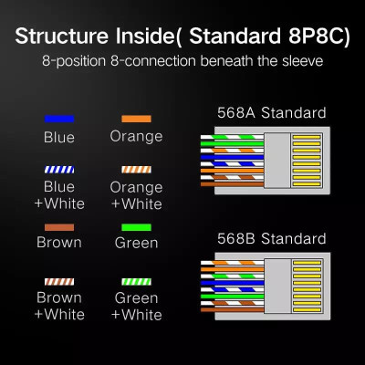Ugreen UG20329NW110TK Đầu bấm mạng RJ45 chuẩn Cat5e cao cấp mạ vàng - HÀNG CHÍNH HÃNG