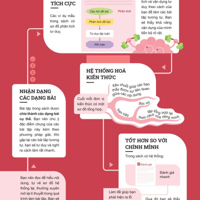 Đột Phá Tư Duy Toán 12 Tập 1 - Bản Quyền