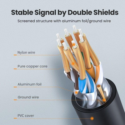 Ugreen UG80419NW149TK 5M 10Gbps màu đen cáp mạng CAT7 siêu mỏng nhỏ 0.38mm - HÀNG CHÍNH HÃNG