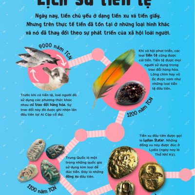 Sách - SIÊU NHÍ KHÁM PHÁ VỀ TIỀN - Kalpana Fitzpatrick