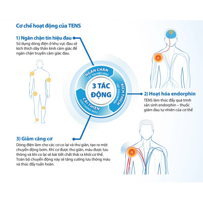 Máy Massage Xung Điện Trị Liệu OMRON HV-F013