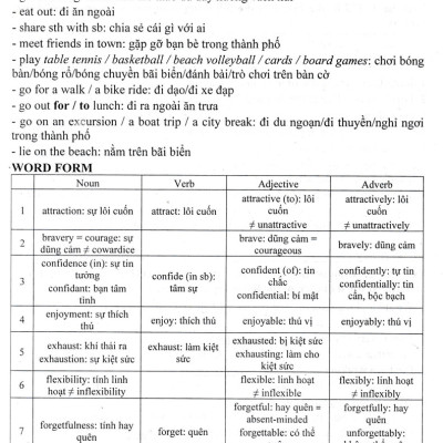 Bài Giảng Và Lời Giải Chi Tiết Tiếng Anh Friends Global 11 (Theo Chương Trình GDPT Mới) 