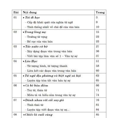 Học Tốt Ngữ Văn 8 Tập 1 _KV