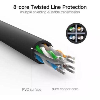 Ugreen UG20160NW102TK 2M màu Đen Cáp mạng LAN CAT6 UTP - HÀNG CHÍNH HÃNG