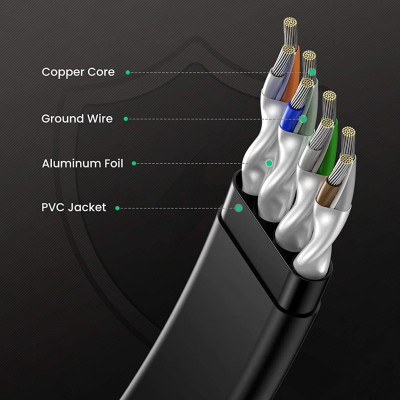 Ugreen UG10979NW134TK 0.5M CAT8 U-FTP 2000Mhz 30AWG cáp mạng màu đen 50cm - HÀNG CHÍNH HÃNG