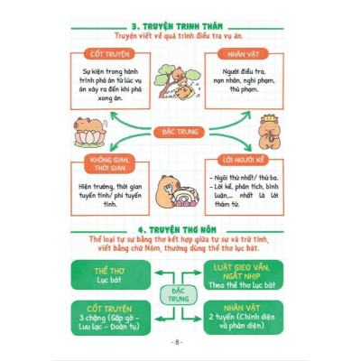 Sách - Take Note Văn 9 - Có Lò Xo - Dùng Cho Cả 3 Bộ SGK Mới - Minh Thắng