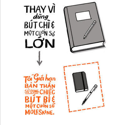 Sketchnote Lý Thuyết - AL