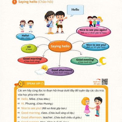 Mindmap Grammar – Học Nhanh Ngữ Pháp Tiếng Anh Bằng Sơ Đồ Tư Duy (Tổng Hợp Ngữ Pháp Lớp 3-4-5 Theo Chủ Đề)_MEGA