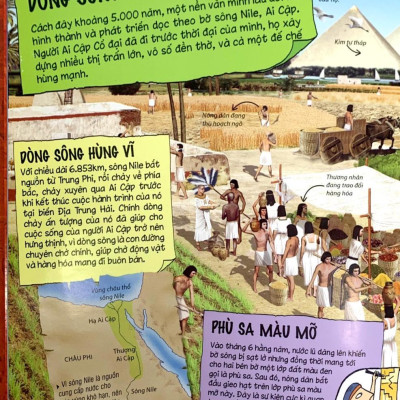 Tìm Hiểu Về Ai Cập Cổ Đại