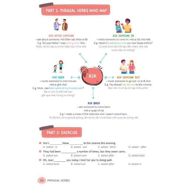 Sách - Mind Map English Phrasal Verbs, Collocations And Idioms