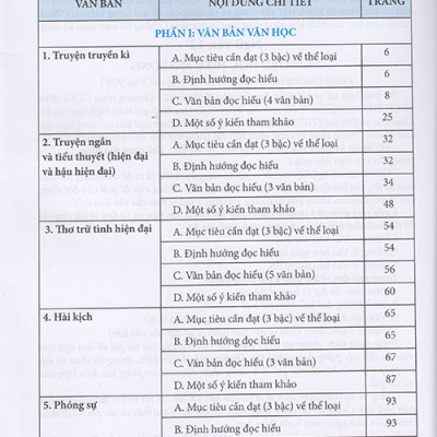 Sách - Ngữ văn 12 - Ngữ liệu đọc hiểu mở rộng