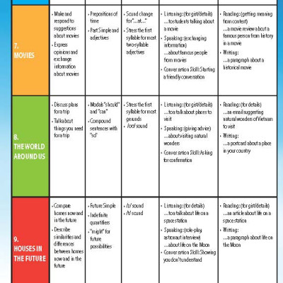 Tiếng Anh 6 i-Learn Smart World - Workbook