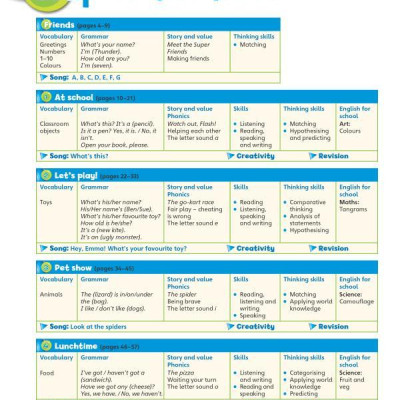 Super Minds 1 - Student