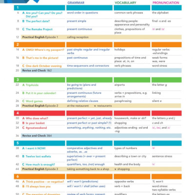 English File: Pre-intermediate: Students Book 4th Edition And Student Resource Centre Pack