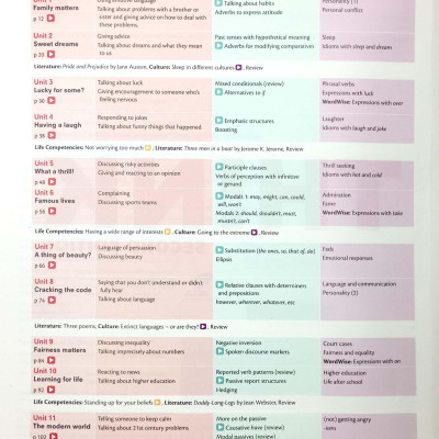 Think Level 5 Student