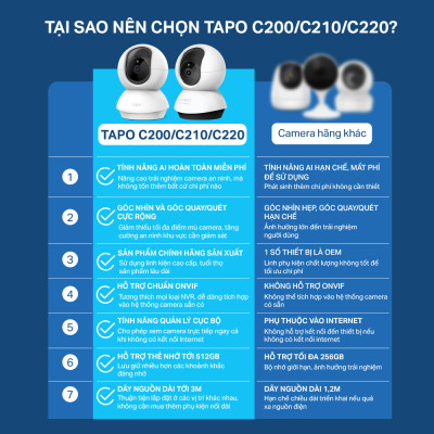 Camera Wifi TP-Link Tapo C220 Độ Phân Giải 2K QHD Quay/Quét 360 Độ Giám Sát An Ninh - Hàng Chính Hãng