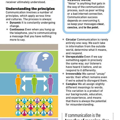 Sách ngoại văn: Effective Communication