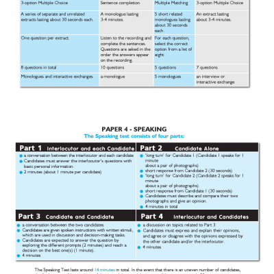 B2 First for School Preliminary 1 with 4 Practice Tests - Latest Format