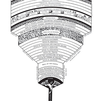 Inferno: Dual Language And New Verse Translation