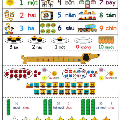 Bảng Tóm Tắt Kiến Thức Toán Lớp 1 (Theo Chương Trình Giáo Dục Phổ Thông Mới) - AB.B