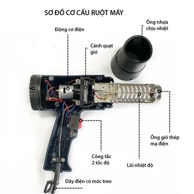 Khò Nhiệt Thổi Hơi Nóng Dán Decal, Màng Co Đa Năng Công Suất Lớn – Uốn Ống Nước Hiệu Quả