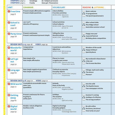 Achievers Grade 6 Student