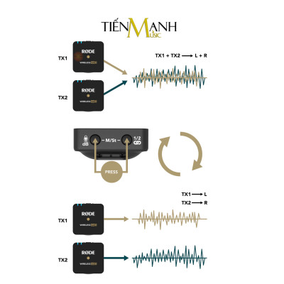 Micro Rode Wireless Go 2 - Bộ 2 Phát 1 Thu, Mic Thu Âm Livestream, Phỏng vấn ngoài trời Microphone Go2 Không dây Go II Hàng Chính Hãng - Kèm Móng Gẩy DreamMaker