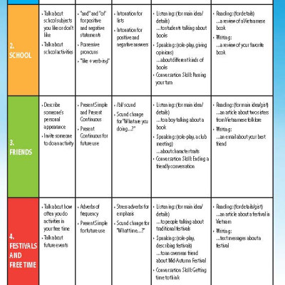 Tiếng Anh 6 i-Learn Smart World - Workbook