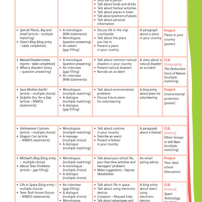 Tiếng Anh 8 Right On! Student