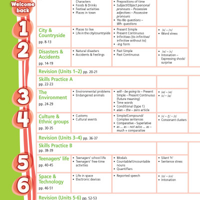 Tiếng Anh 8 Right On! Workbook