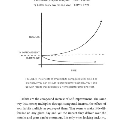 Sách - Atomic Habits: An Easy & Proven Way To Build Good Habits & Break Bad Ones