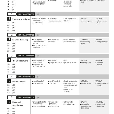 Personal Best American B1 Pre-intermediate Pack A (SB+WB+e-learning)