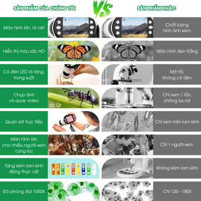 SCIENCE HORSE - SD668 - Kính Hiển Vi LED Thông Minh (Máy Đơn) (STEAM)