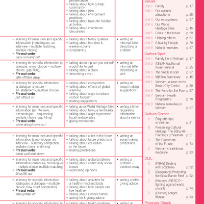 Tiếng Anh 11 Bright - Student