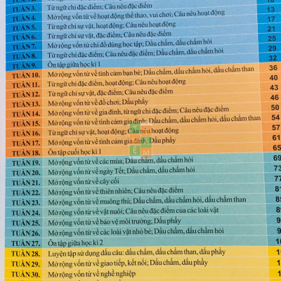 Sách - Vở bài tập nâng cao từ và câu lớp 2 (Kết nối tri thức với cuộc sống)