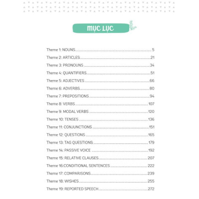 Sách - Mind Map English Grammar Practice Exercises – Bài Tập Thực Hành Ngữ Pháp Tiếng Anh Bằng Sơ Đồ Tư Duy - MCBooks