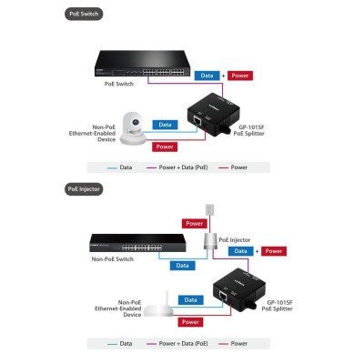 Bộ cấp nguồn PoE GE mã GP-101SF hãng EDIMAX - Hàng chính hãng