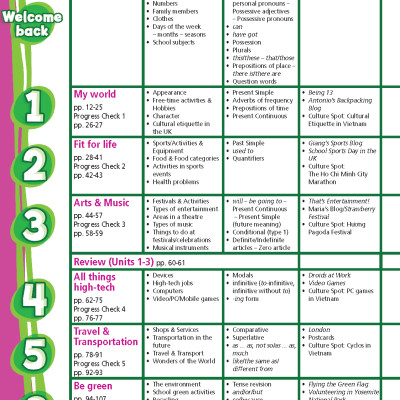 Tiếng Anh 7 Right On! trọn bộ (Sách bài học, Sách bài tập, Vở ghi chép)