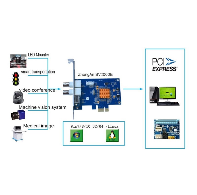 Card Ghi Hình Video AV, BNC, S-video Chuẩn PCI-E ZhongAn SV2000E - Hàng Nhập Khẩu