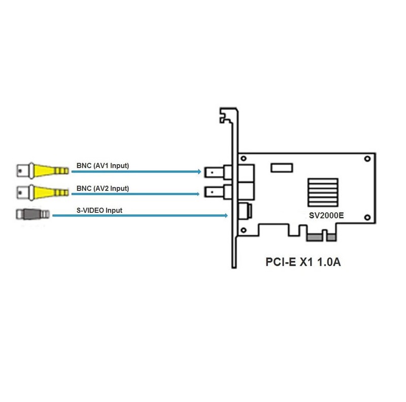 Card Ghi Hình Video AV, BNC, S-video Chuẩn PCI-E ZhongAn SV2000E - Hàng Nhập Khẩu