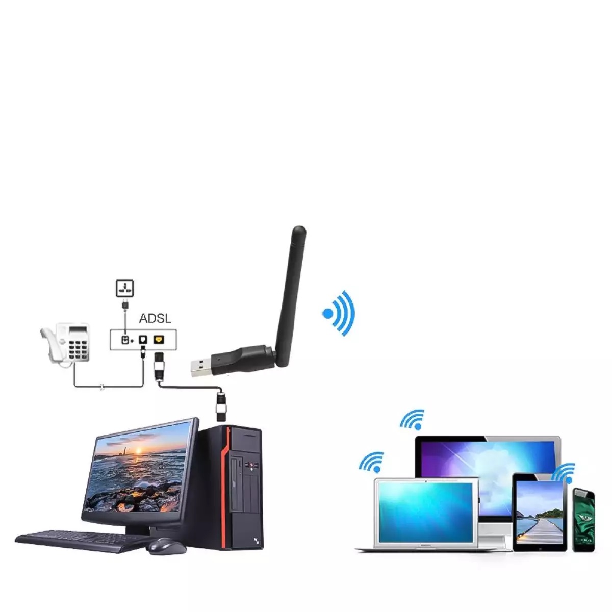 USB Thu Wifi Chuẩn N Tốc Độ Cao 150Mbps Tăng Khả Phạm Vi Thu Phát Sóng Wifi Cho Máy Tính Xách Tay, Máy Tính Để Bàn, Thiết Bị Thu Nhận Ngoại Vi - Hàng nhập khẩu