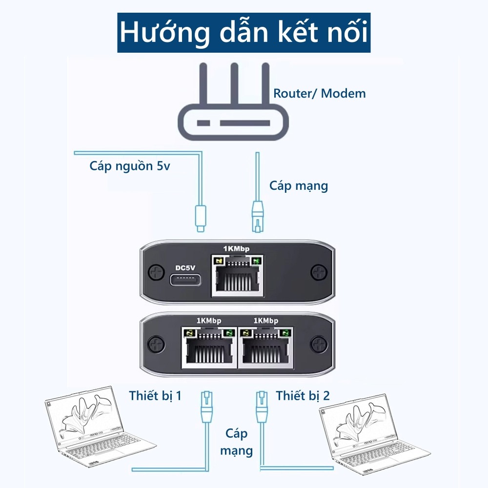 Bộ chia mạng LAN từ 1 cổng ra 2 thiết bị sử dụng cùng lúc tốc độ 1000Mbps, nguồn 5v - Hàng Nhập Khẩu
