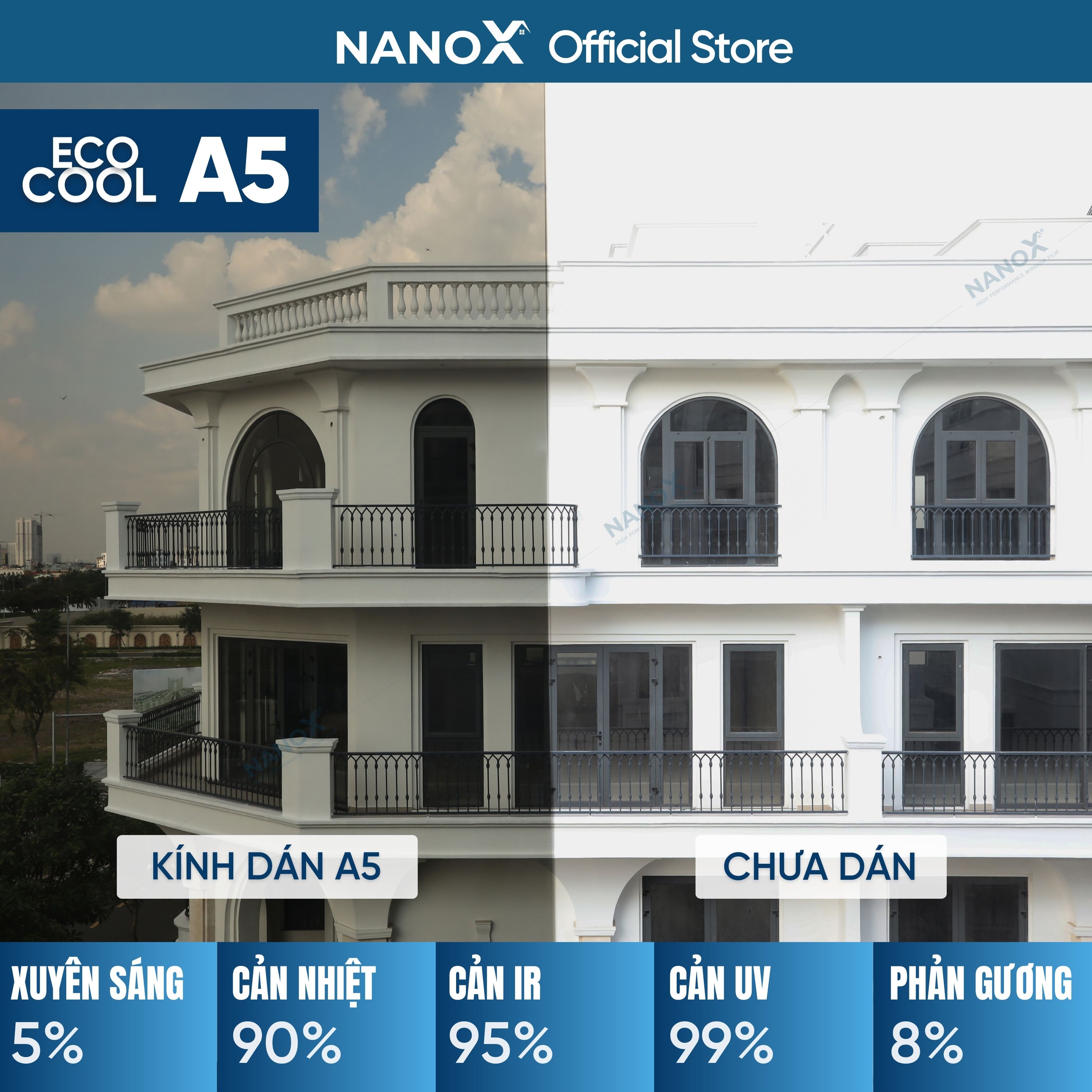 Phim cách nhiệt dán kính chống nắng & chống chói NanoX