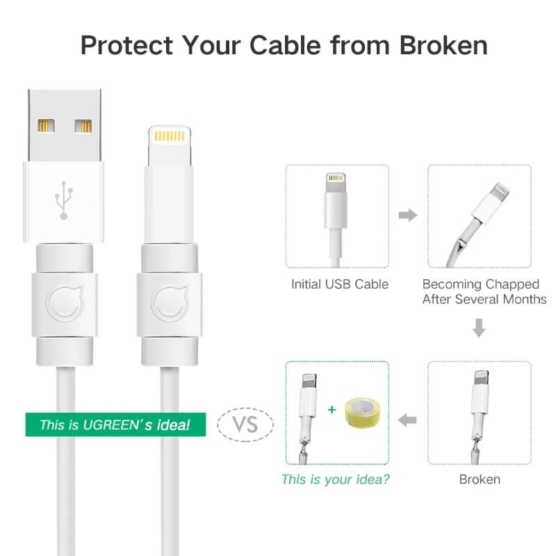 Ugreen UG40705LP127TK Màu Trắng Đầu bọc bảo vệ cho cáp sạc điện thoại + máy tính bản - HÀNG CHÍNH HÃNG