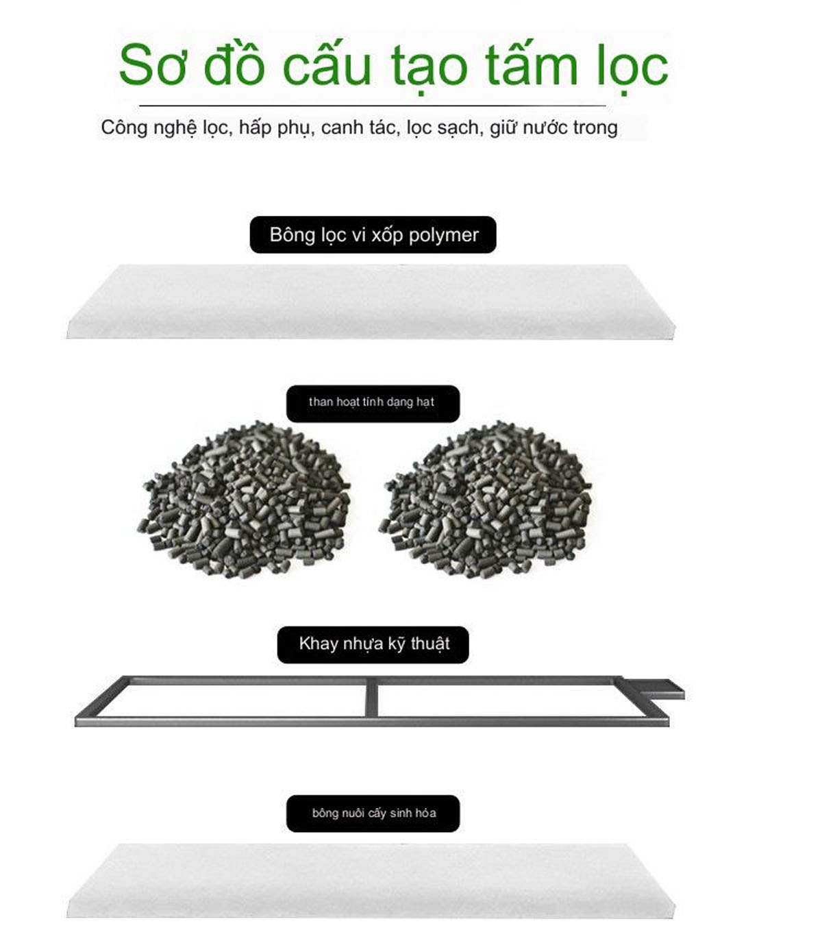 Bông Lọc Bể Cá Than Hoạt Tính 2IN1 | Dùng Cho Máy Lọc Thác Nước Siêu Sạch
