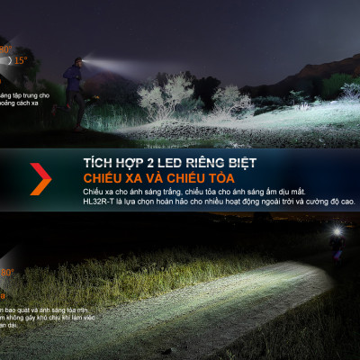 Đèn Pin Đội Đầu Fenix HL32R-T