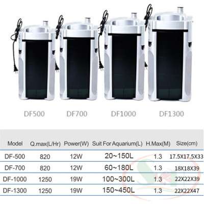 Lọc thùng Atman DF 500, 700, 1000, 1300 canister filter lọc ngoài bể cá tép thủy sinh